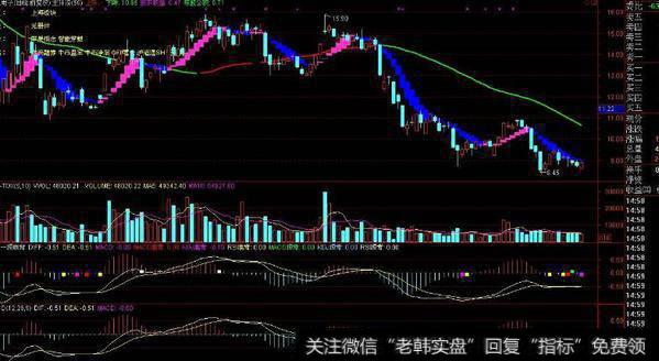 通达信布林日周开口<a href='/tongdaxin/286635.html'>选股指标</a>公式源码详解