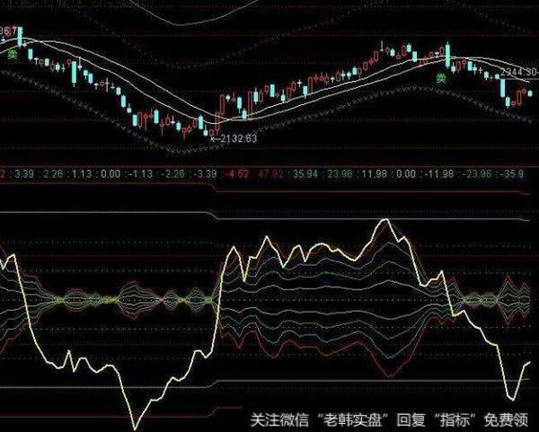 通达信60日负乖离30日线<a href='/tongdaxin/286635.html'>选股指标</a>公式源码详解