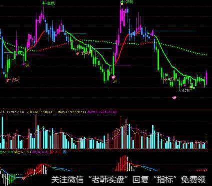 通达信月亮买进<a href='/tongdaxin/286635.html'>选股指标</a>公式源码详解