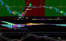 通达信一路小阳选股指标公式源码详解