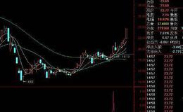 通达信富贵加身主图指标公式源码详解