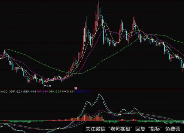 通达信破净股<a href='/tongdaxin/286635.html'>选股指标</a>公式源码详解