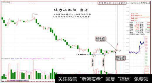 “试探”的意图