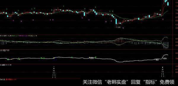 通达信创投概念放量盘中选股预警指标公式源码详解