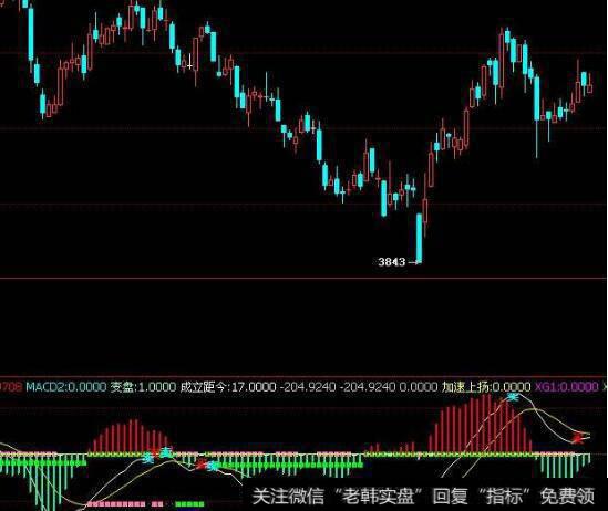 通达信阴盖线<a href='/tongdaxin/286635.html'>选股指标</a>公式源码详解