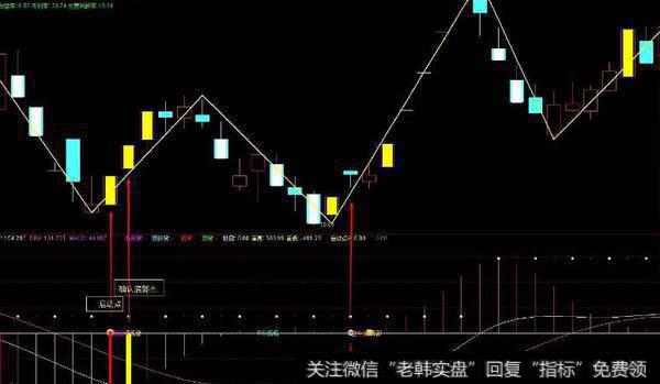 通达信阳包线<a href='/tongdaxin/286635.html'>选股指标</a>公式源码详解