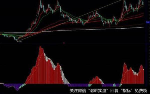 通达信顶部起柱<a href='/tongdaxin/286635.html'>选股指标</a>公式源码详解