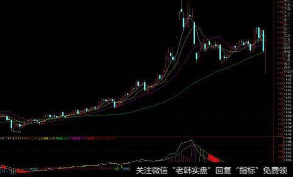 通达信七宝必涨指标公式源码详解