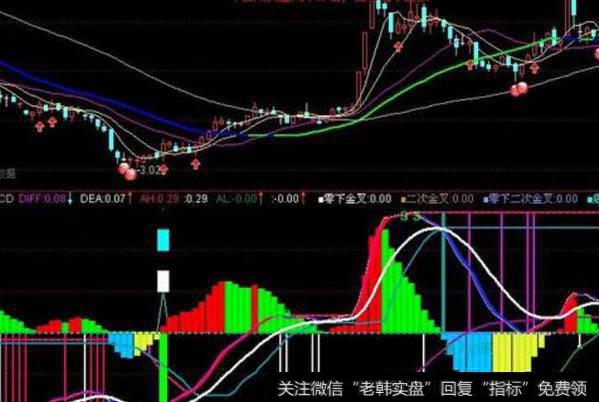 通达信阳胜进指标公式源码详解