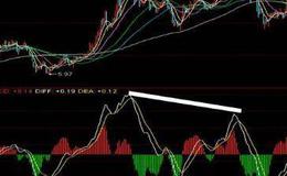 通达信双底二次翻红选股指标公式源码详解