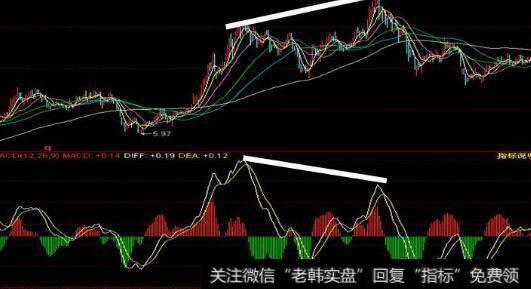 通达信双底二次翻红<a href='/tongdaxin/286635.html'>选股指标</a>公式源码详解