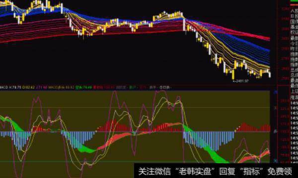 通达信操盘系统主图指标公式源码详解