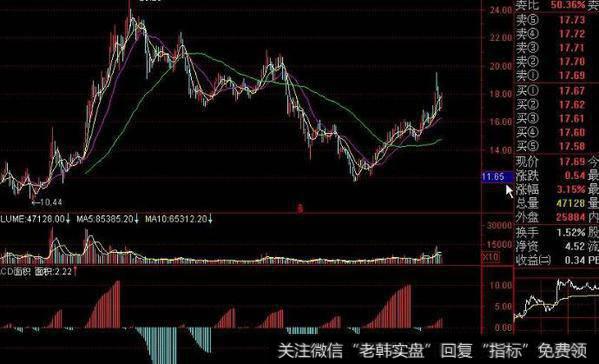 通达信X私募资金指标公式源码详解