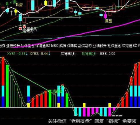 通达信右肩启动<a href='/tongdaxin/286635.html'>选股指标</a>公式源码详解