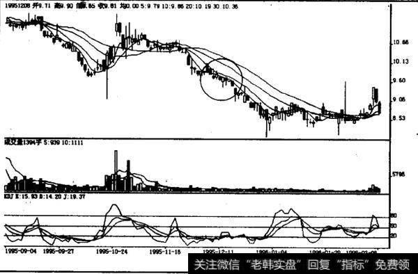 下跌中途阳夹阴如何操作？如何理解下跌中途阳夹阴？