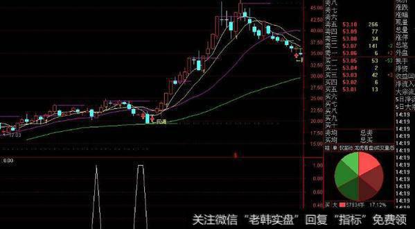 通达信突然缩量<a href='/tongdaxin/286635.html'>选股指标</a>公式源码详解