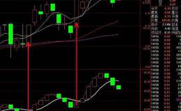 通达信非常实用的<em>精准抄底选股</em>指标公式源码详解