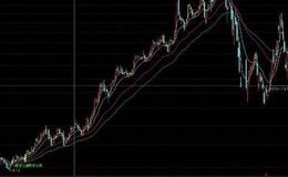 通达信牛势选股指标公式源码详解