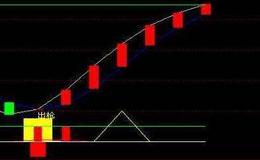 通达信RSI+KDJ二合一指标公式源码详解