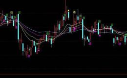 通达信多空资金线指标公式源码详解