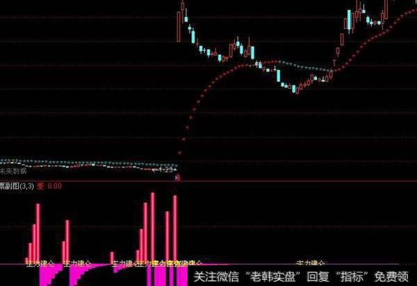 通达信智能交易主图及<a href='/tongdaxin/286635.html'>选股指标</a>公式源码详解