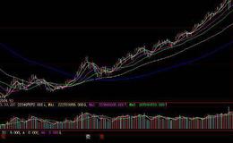 大智慧量+KDJ指标公式源码最新解析