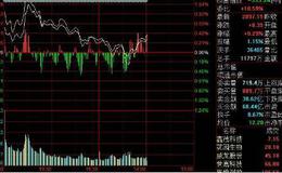 大智慧自用顶底指标公式源码详细解析