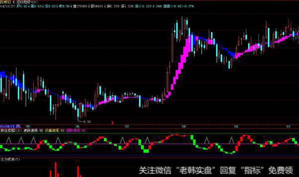 大智慧使命召唤第二季主图指标