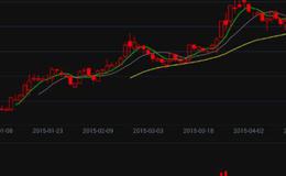 大智慧工作线主图指标公式源码最新解析