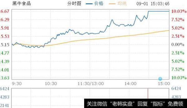 大智慧高成功率<a href='/tongdaxin/286635.html'>选股指标</a>