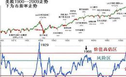 大智慧多空防守指标公式源码最新分析