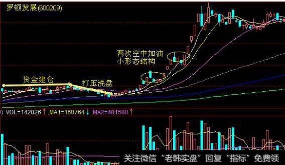 大智慧清新主图指标