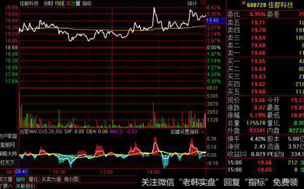 大智慧买点提示指标