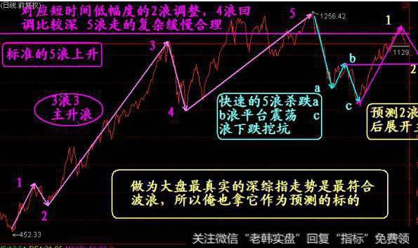 大智慧资金博弈指标