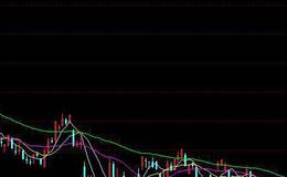 大智慧轻松赚钱指标公式源码详细解读