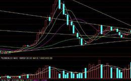 大智慧<em>猎庄</em>端窝指标公式源码最新分析