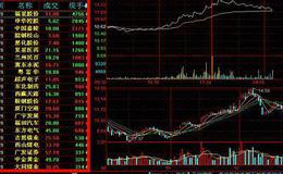 大智慧分水岭主图指标公式源码最新解析