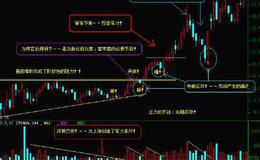 大智慧黄金穿越指标公式源码详细解析