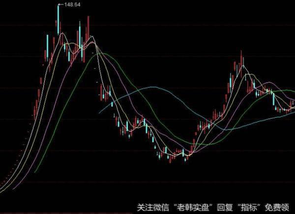 大智慧黑马波段主图指标