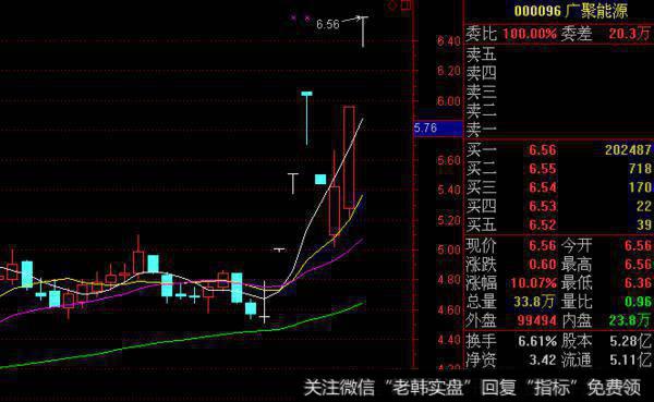 大智慧资金进出指标