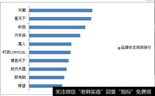 如何成为一个研读图表的人？