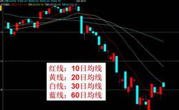 大智慧胜龙快枪手之操盘要点指标公式源码具体分析