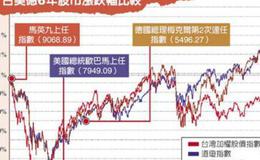 大智慧天马主图指标公式源码具体解析