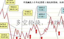 大智慧买卖盘指标公式源码详解