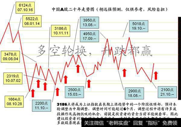 大智慧买卖盘指标