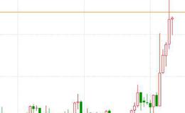 大智慧凯恩斯线主图指标公式源码最新分析