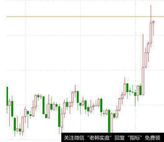 大智慧凯恩斯线主图指标