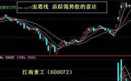 大智慧<em>猎庄</em>利器指标公式源码详述