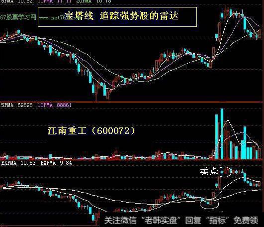 大智慧<a href='/tonghuashun/282802.html'>猎庄</a>利器指标