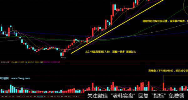 大智慧北狼绝杀指标